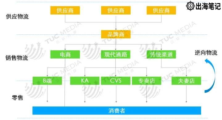 普通人如何白手起家兼职电商赚美金丨出海笔记
