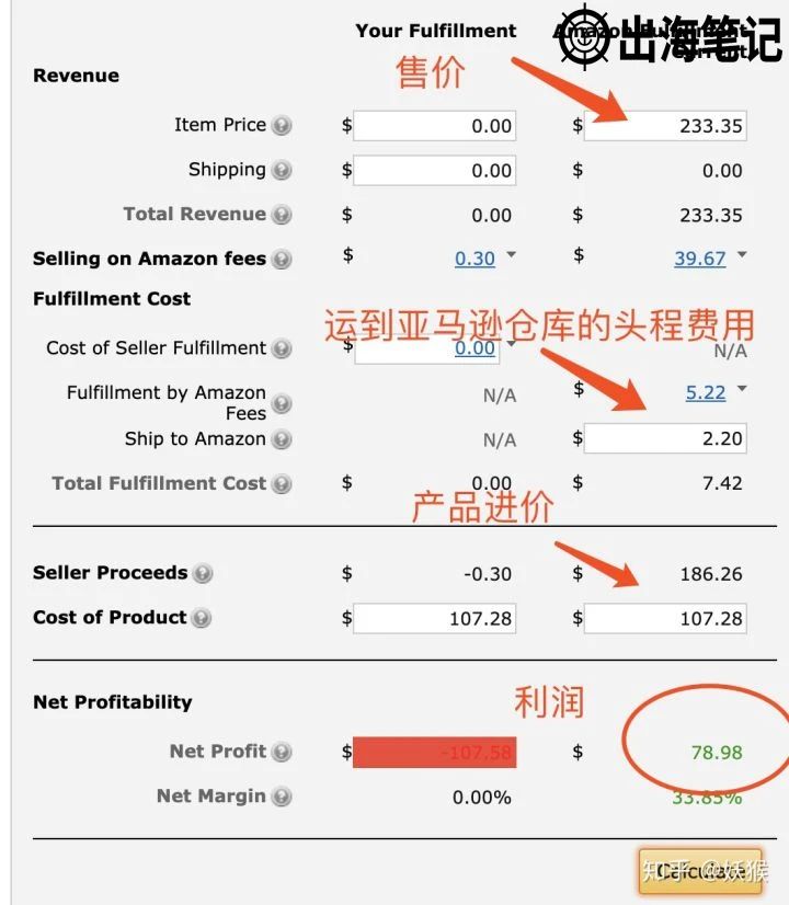 普通人如何白手起家兼职电商赚美金丨出海笔记