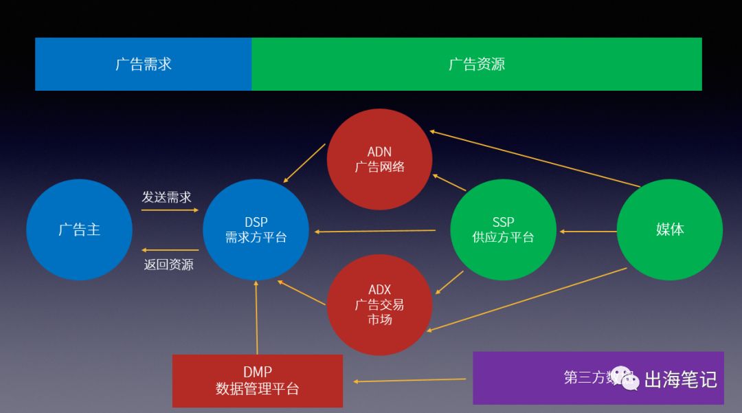 出海生存手册：推广运营专业词汇丨出海笔记