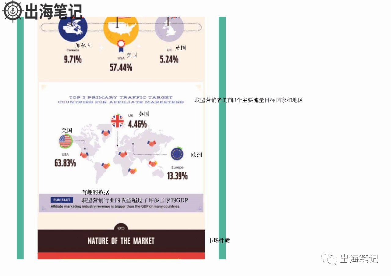 了解Affiliate行业概况一张图就够了丨出海笔记