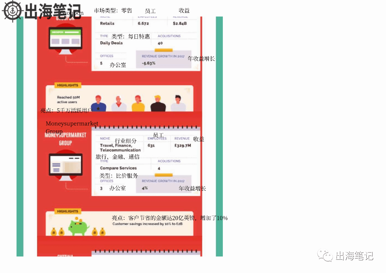 了解Affiliate行业概况一张图就够了丨出海笔记