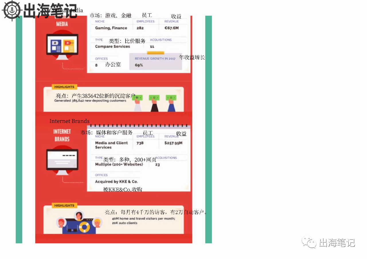 了解Affiliate行业概况一张图就够了丨出海笔记