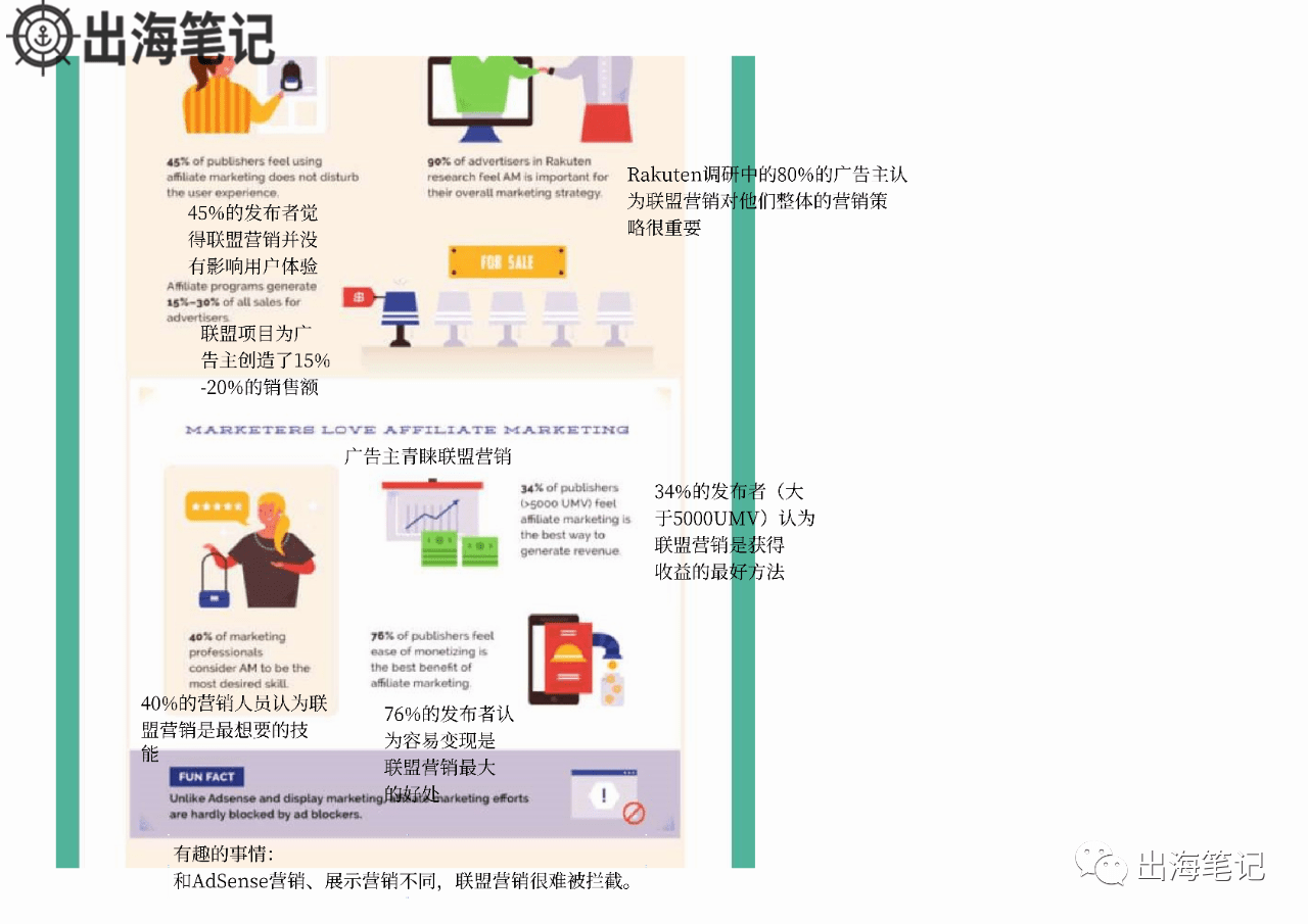 了解Affiliate行业概况一张图就够了丨出海笔记