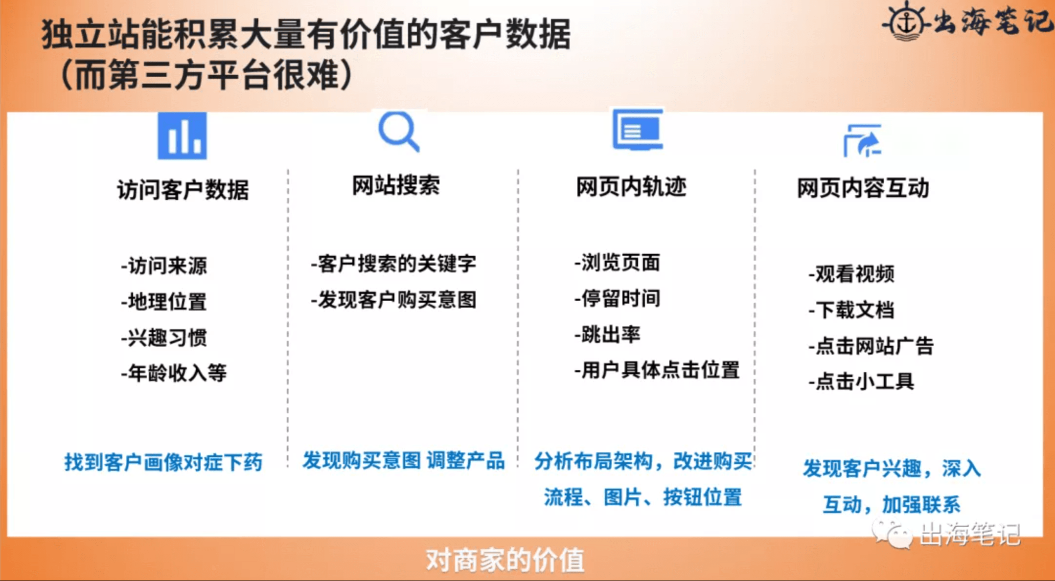 跨境独立站冷启动与运营（近2万字+70页ppt干货）丨出海笔记