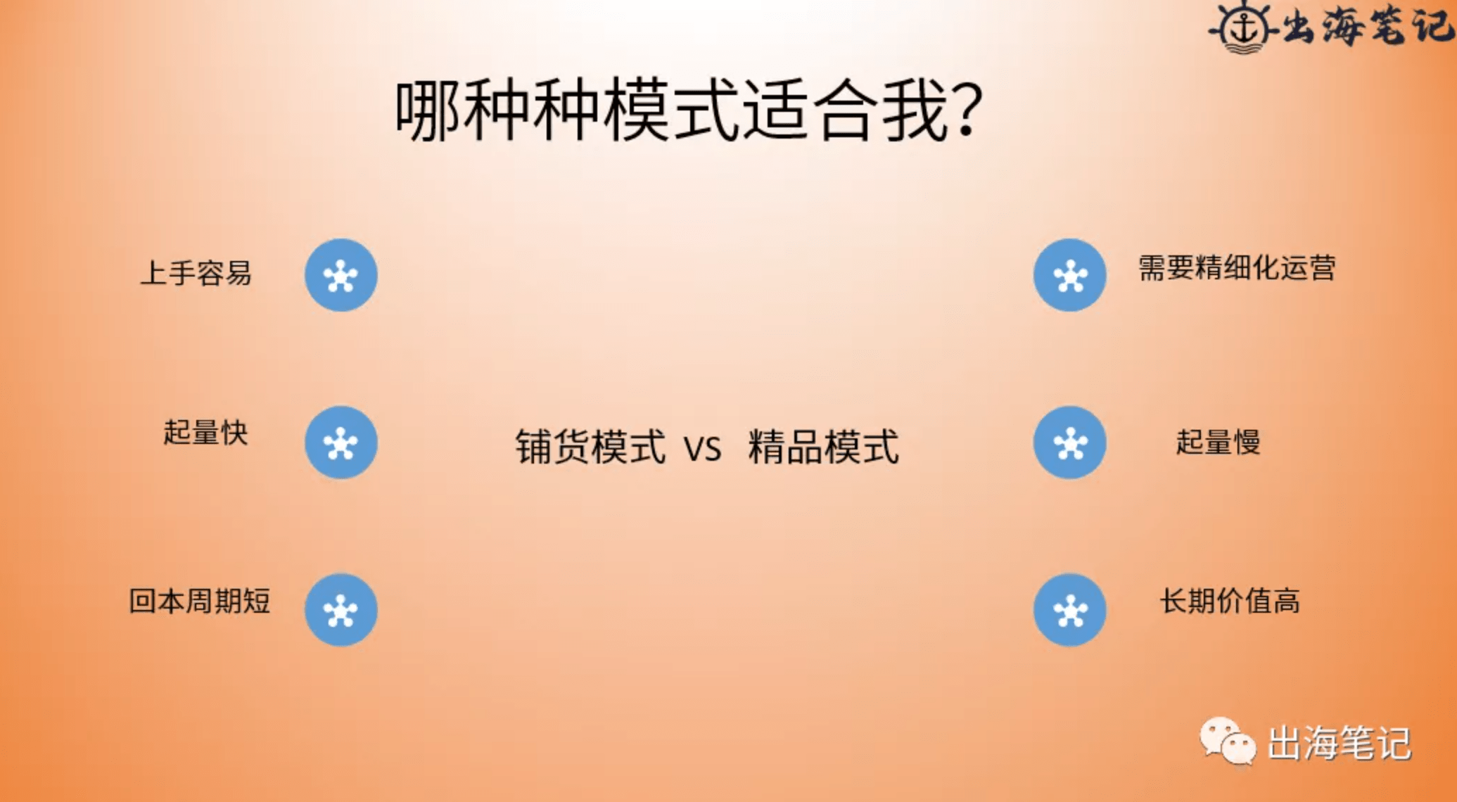 跨境独立站冷启动与运营（近2万字+70页ppt干货）丨出海笔记