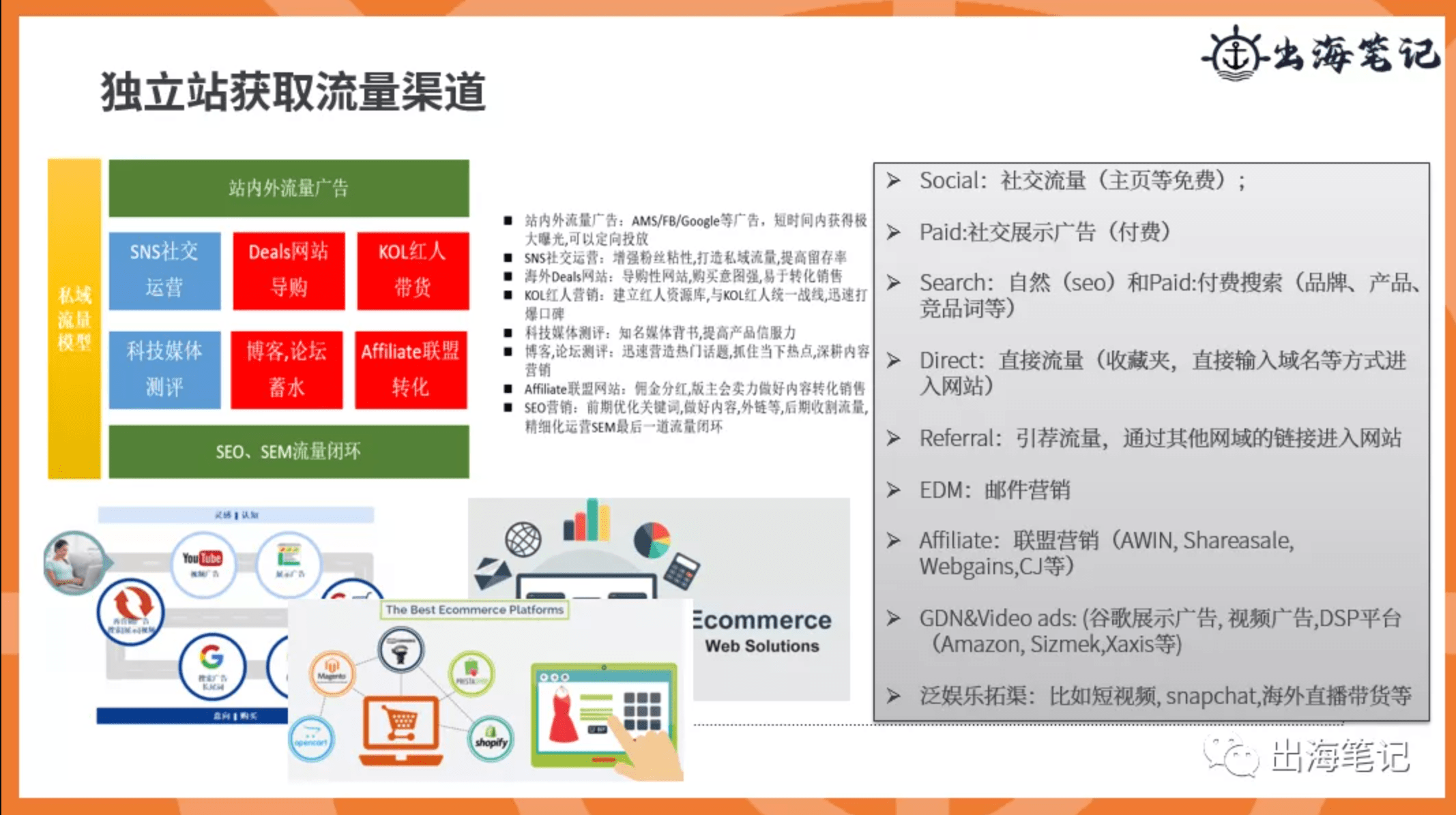 跨境独立站冷启动与运营（近2万字+70页ppt干货）丨出海笔记