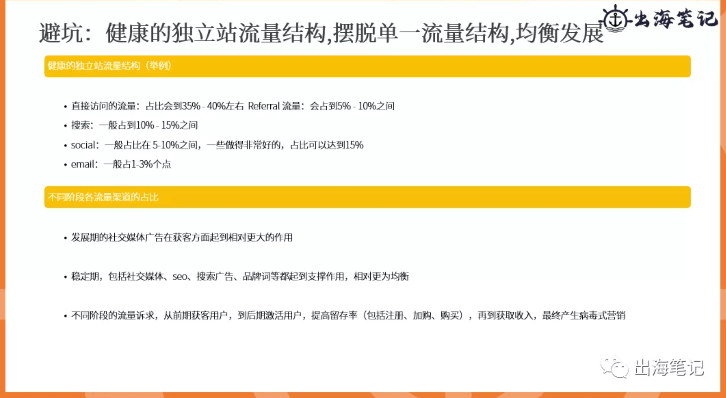 跨境独立站冷启动与运营（近2万字+70页ppt干货）丨出海笔记