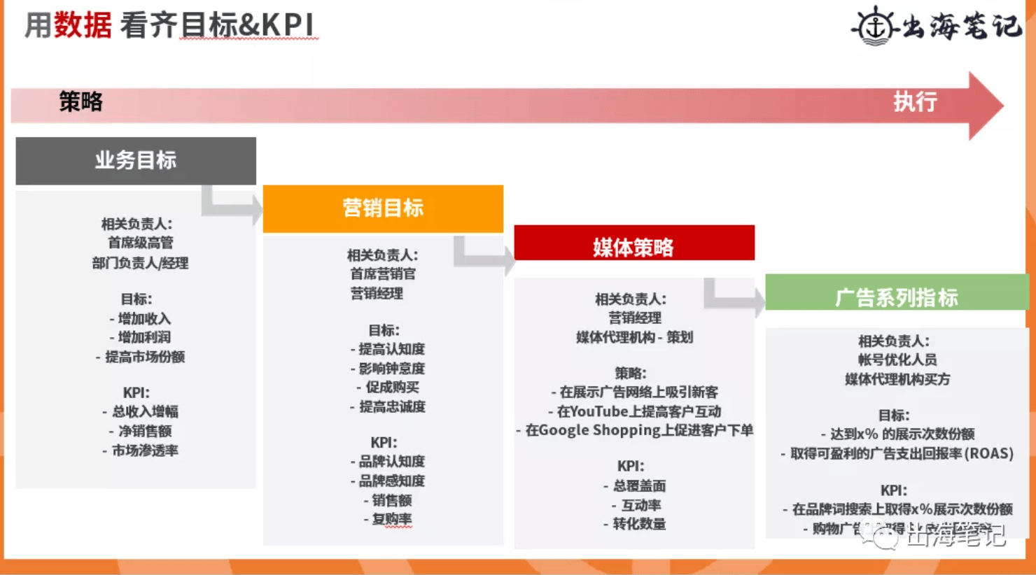 跨境独立站冷启动与运营（近2万字+70页ppt干货）丨出海笔记
