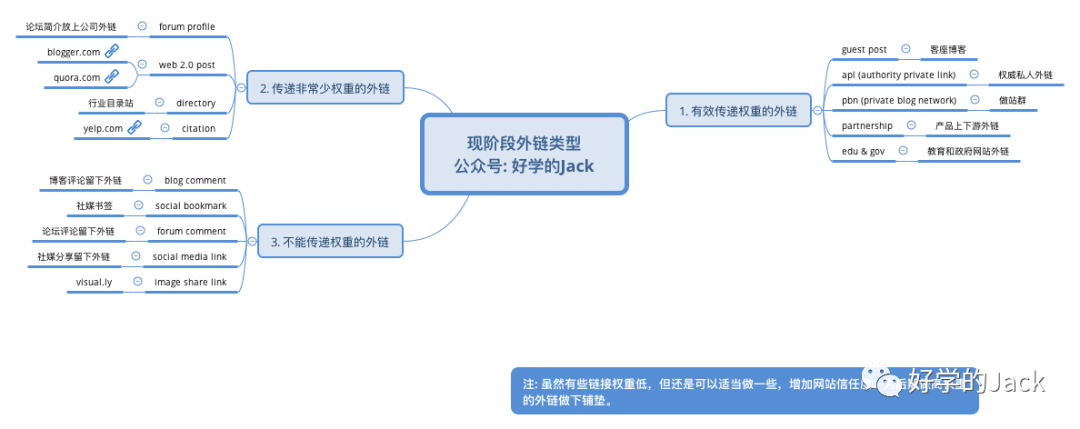 独立站精品模式的运营和团队组织架构(5600字)