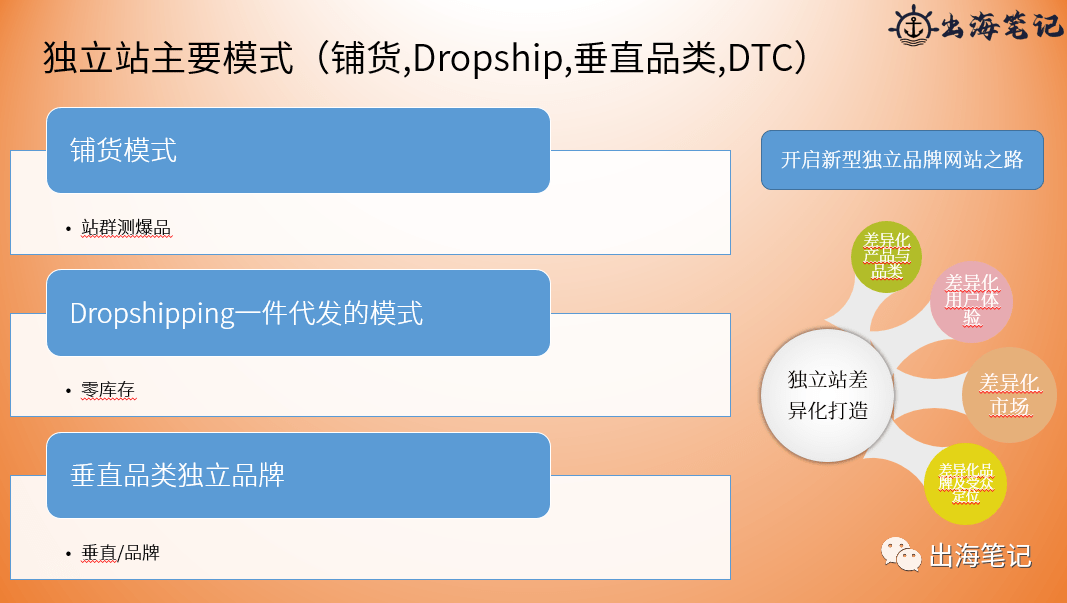 跨境独立站冷启动与运营（近2万字+70页ppt干货）丨出海笔记