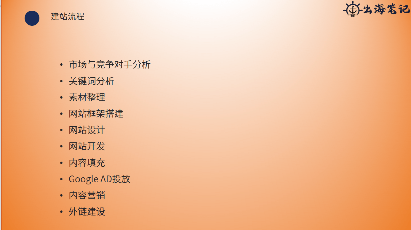 小团队如何高效运营独立站丨操盘手面对面24期精华
