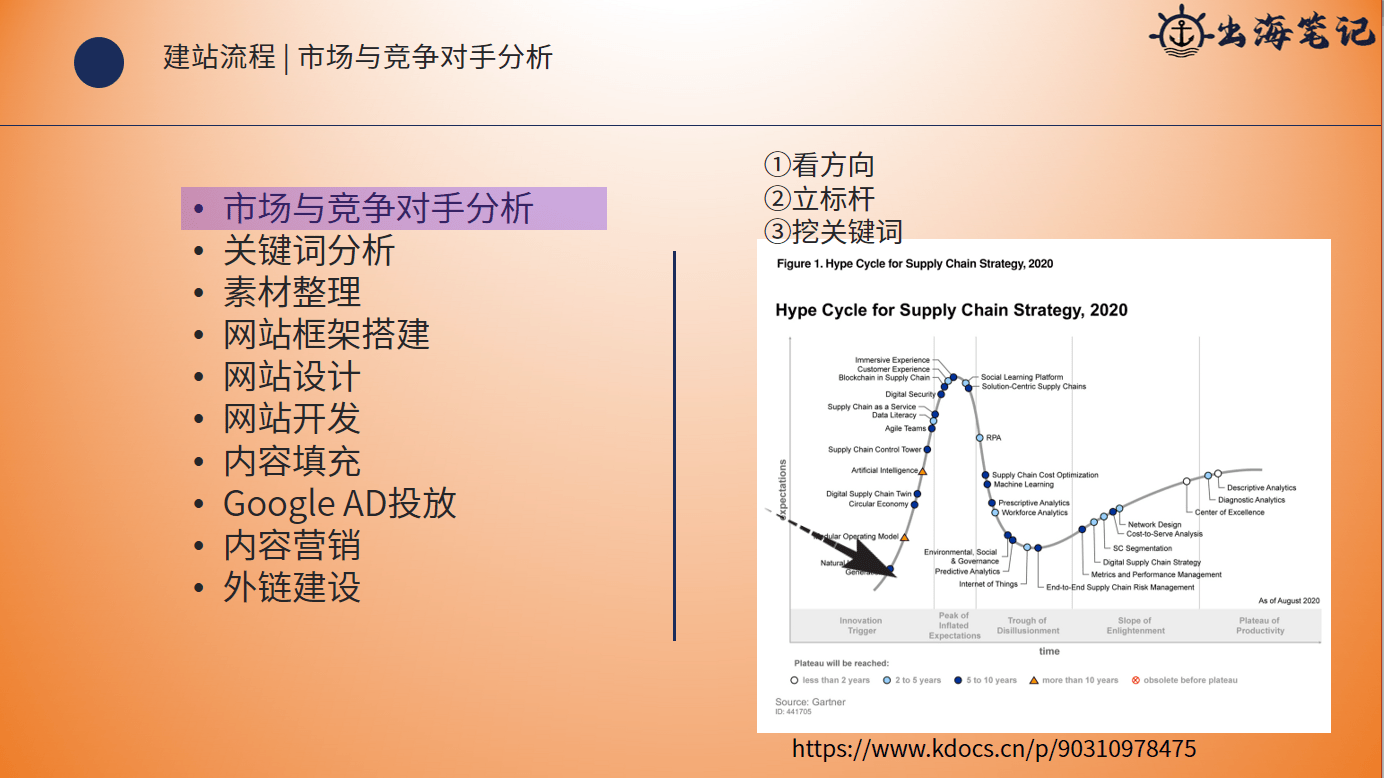 小团队如何高效运营独立站丨操盘手面对面24期精华