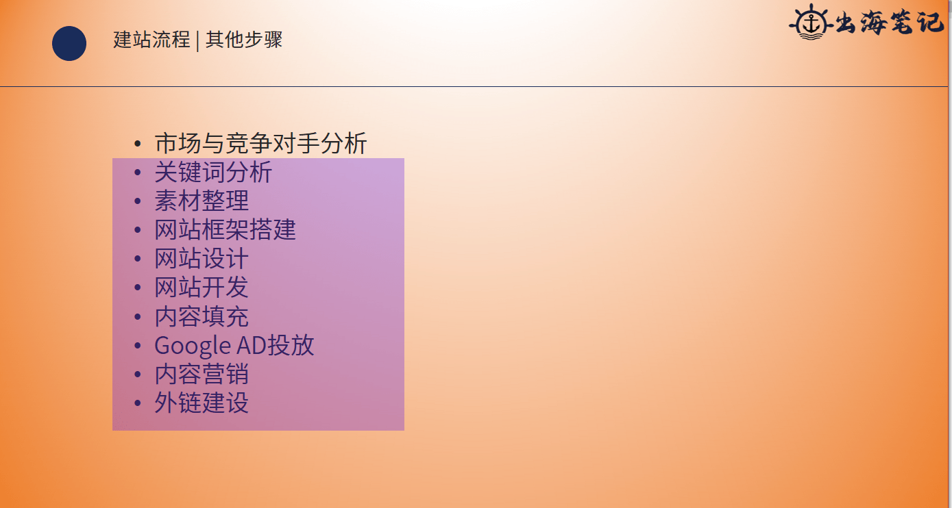 小团队如何高效运营独立站丨操盘手面对面24期精华