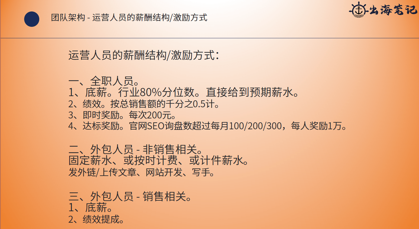 小团队如何高效运营独立站丨操盘手面对面24期精华
