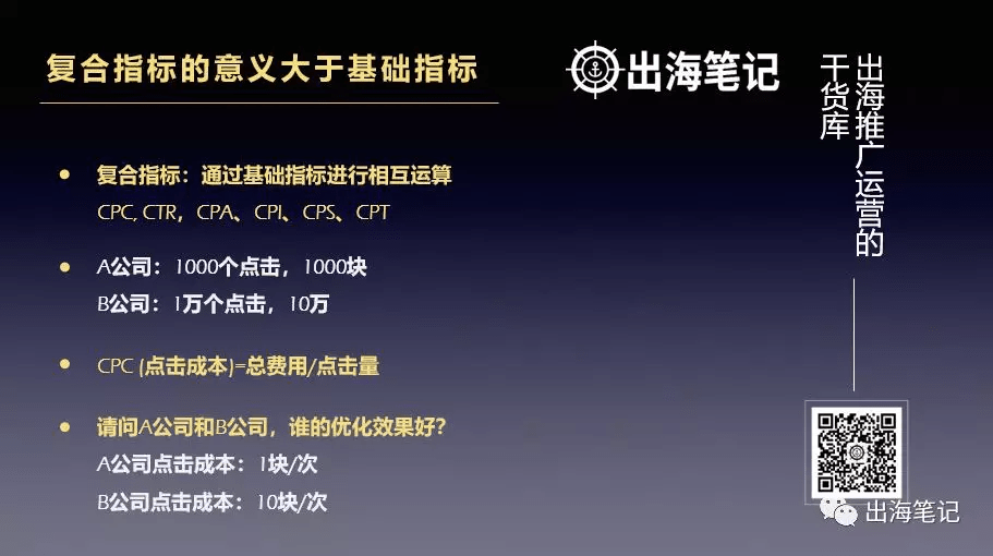 一万字复盘-高ROI广告投放的秘密之数据分析、诊断与优化丨出海笔记