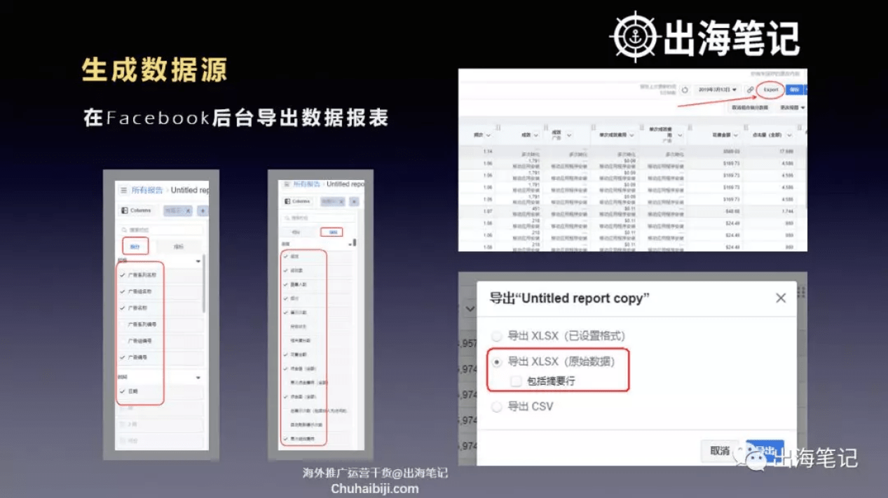 一万字复盘-高ROI广告投放的秘密之数据分析、诊断与优化丨出海笔记