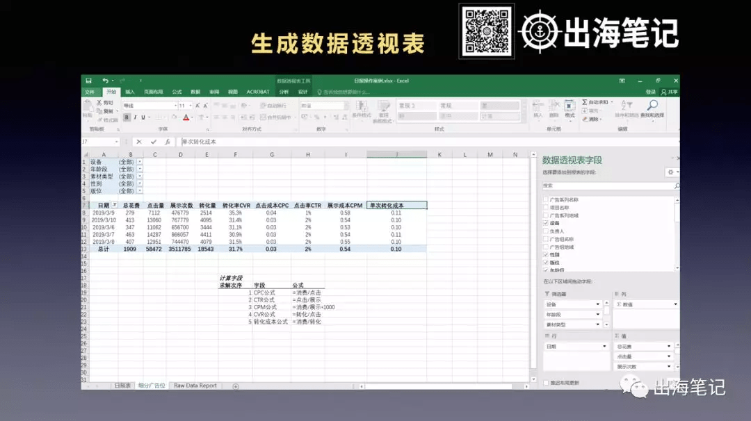 一万字复盘-高ROI广告投放的秘密之数据分析、诊断与优化丨出海笔记