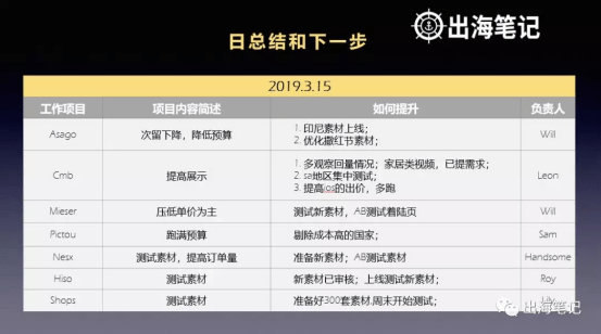 一万字复盘-高ROI广告投放的秘密之数据分析、诊断与优化丨出海笔记
