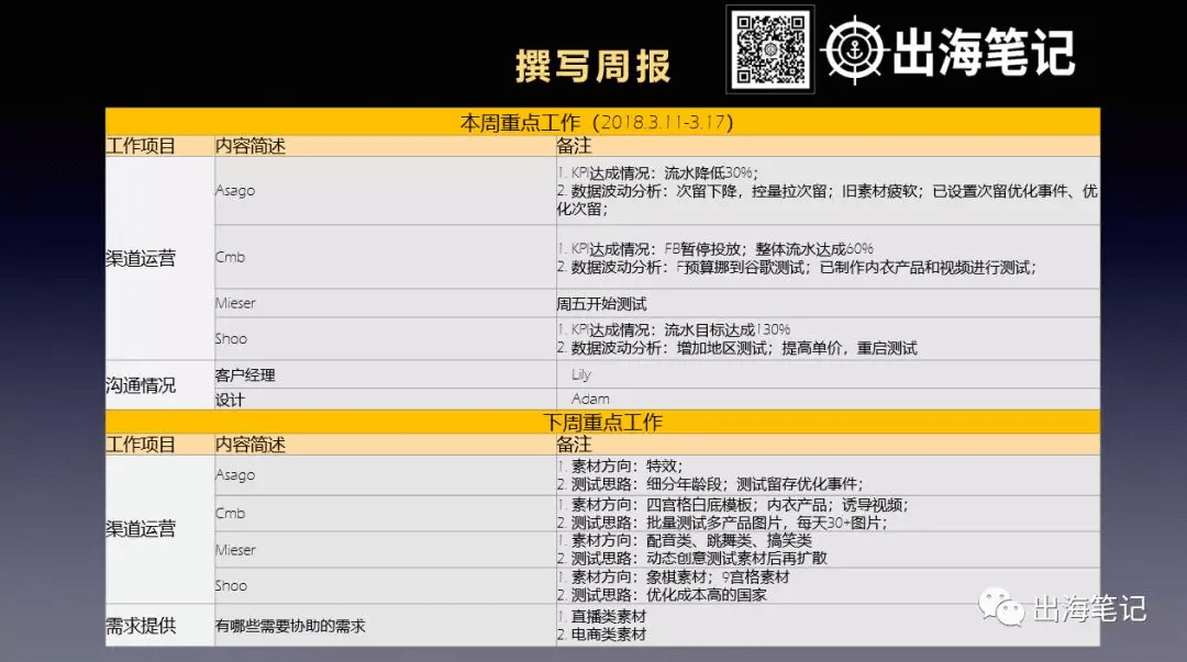 一万字复盘-高ROI广告投放的秘密之数据分析、诊断与优化丨出海笔记