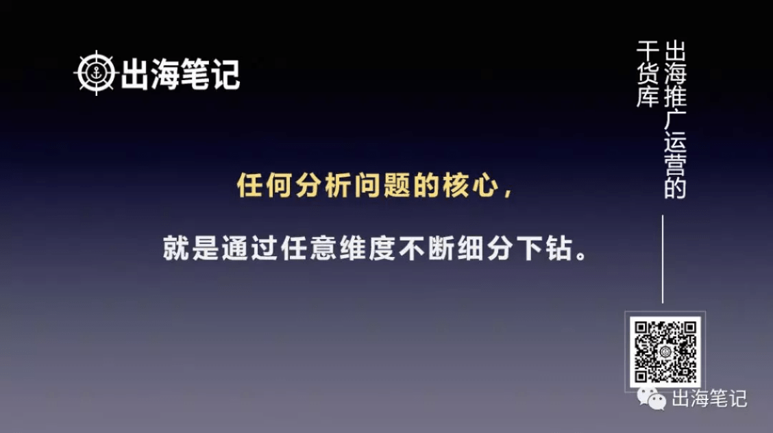 一万字复盘-高ROI广告投放的秘密之数据分析、诊断与优化丨出海笔记