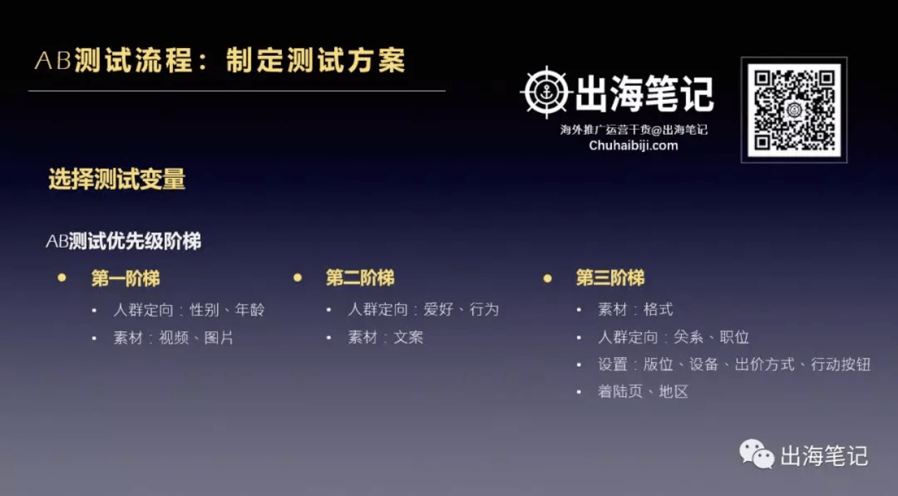 一万字复盘-高ROI广告投放的秘密之数据分析、诊断与优化丨出海笔记