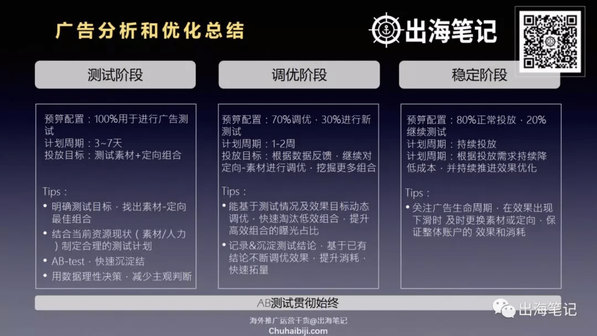 一万字复盘-高ROI广告投放的秘密之数据分析、诊断与优化丨出海笔记
