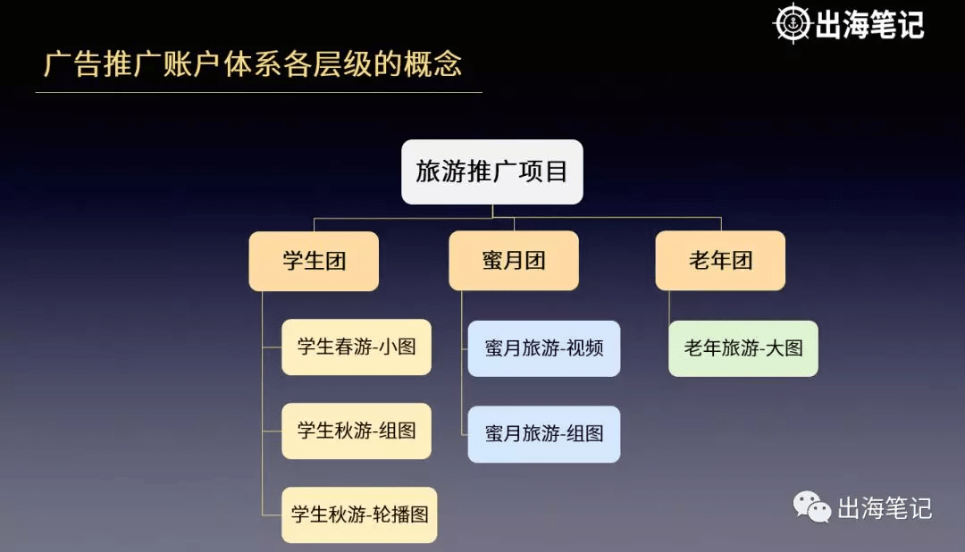 如何把Facebook广告投放给对的人(更新版)