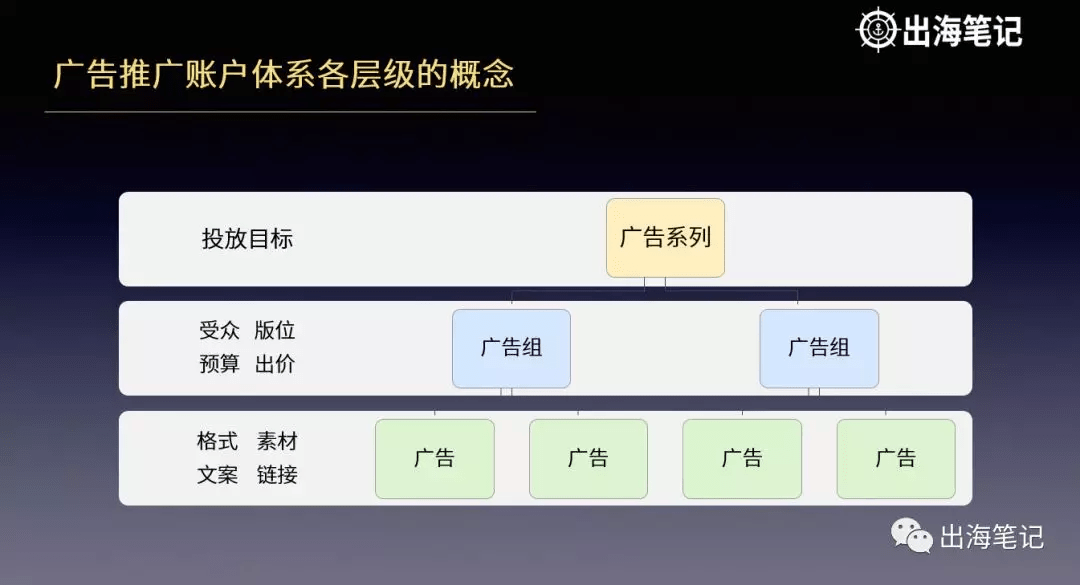 如何把Facebook广告投放给对的人(更新版)