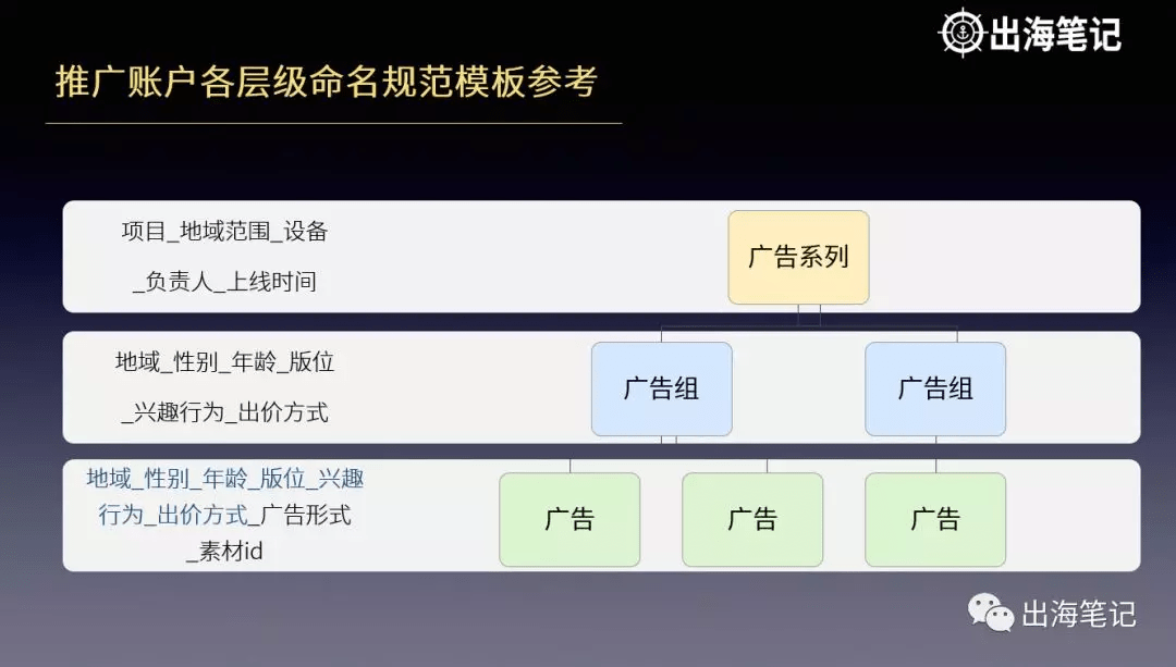 如何把Facebook广告投放给对的人(更新版)