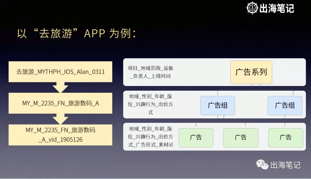 如何把Facebook广告投放给对的人(更新版)