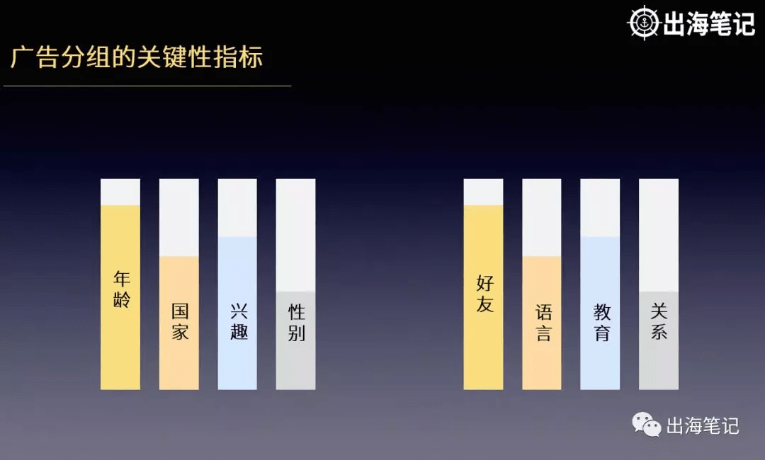 如何把Facebook广告投放给对的人(更新版)