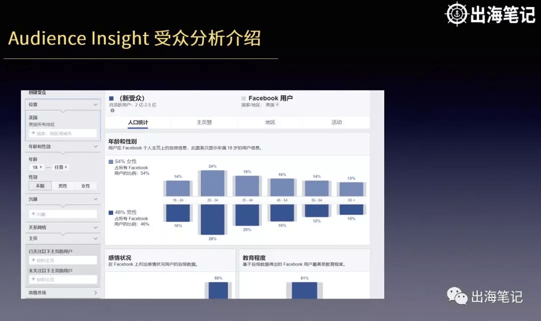 如何把Facebook广告投放给对的人(更新版)