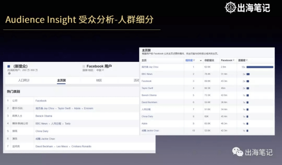 如何把Facebook广告投放给对的人(更新版)