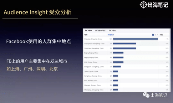 如何把Facebook广告投放给对的人(更新版)