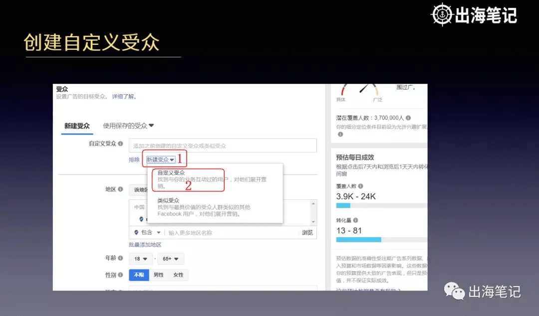 如何把Facebook广告投放给对的人(更新版)