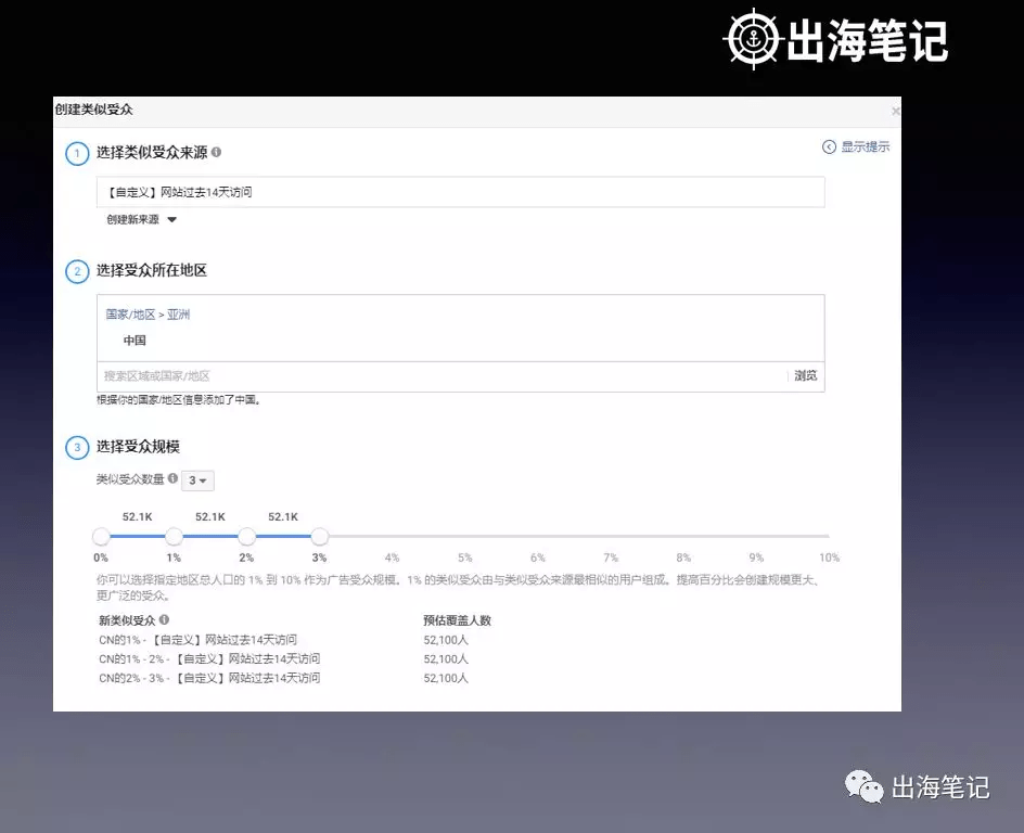 如何把Facebook广告投放给对的人(更新版)
