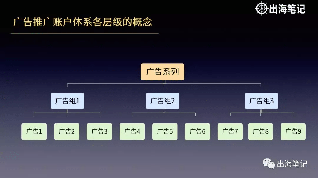 如何把Facebook广告投放给对的人(更新版)