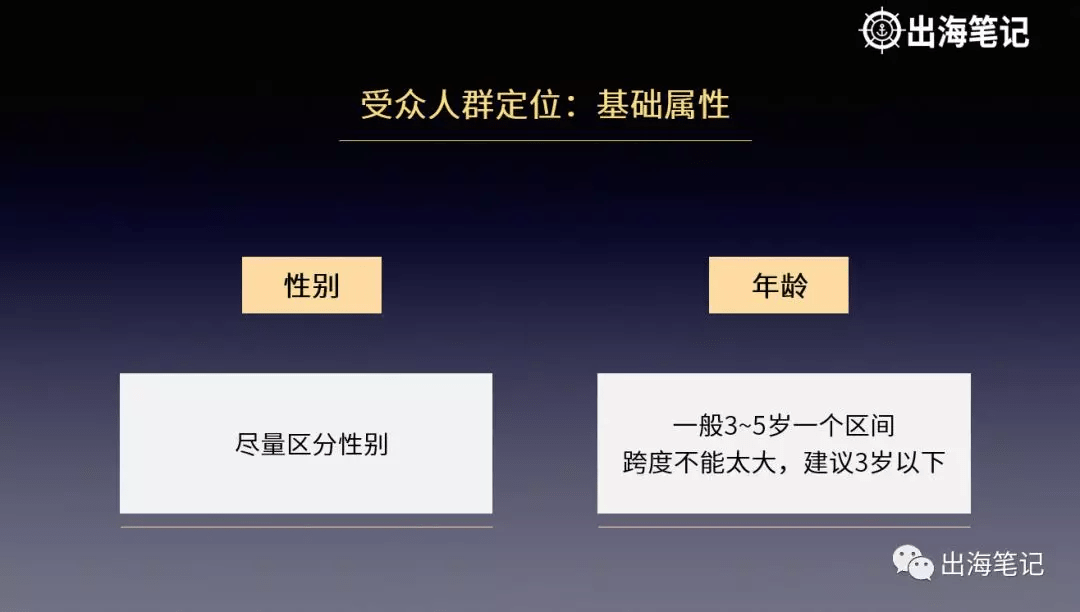 如何把Facebook广告投放给对的人(更新版)
