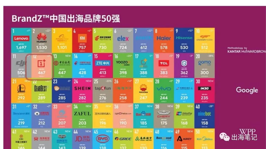 如何打造一个出海品牌？丨出海笔记操盘手面对面精华