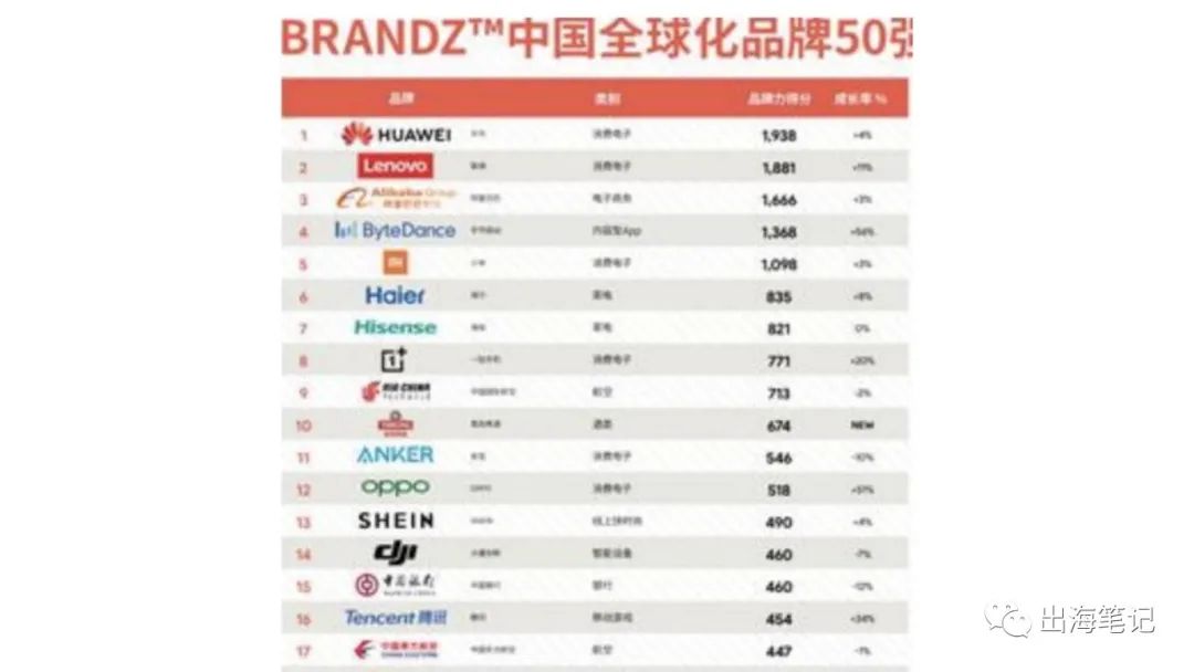 如何打造一个出海品牌？丨出海笔记操盘手面对面精华
