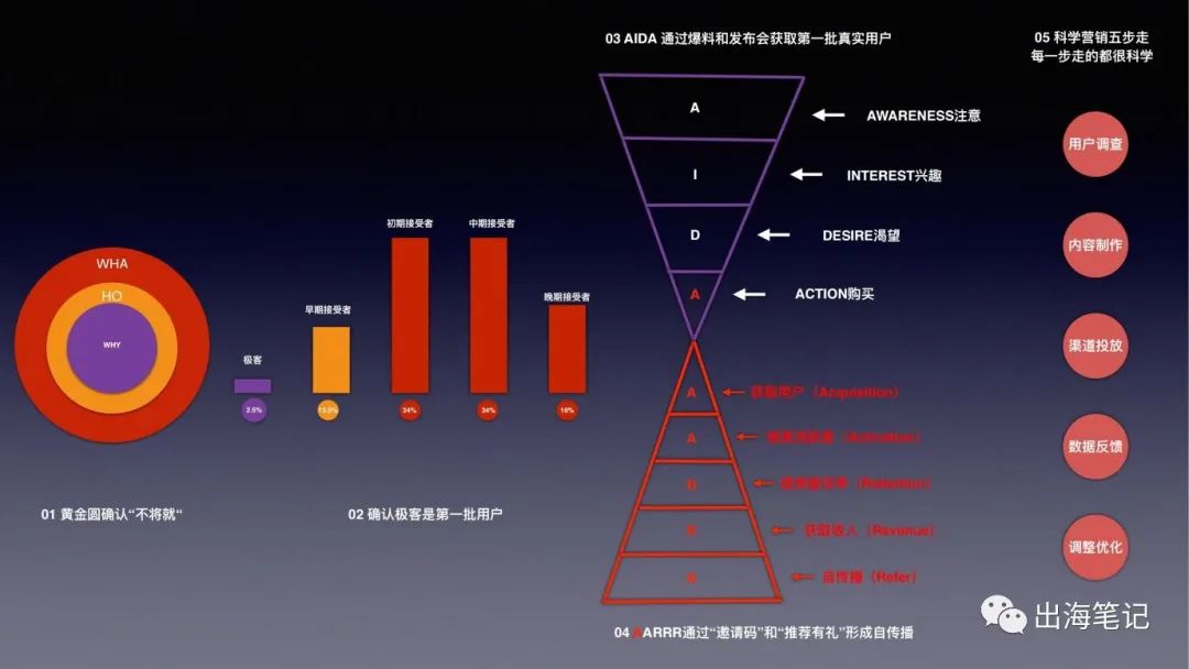 如何打造一个出海品牌？丨出海笔记操盘手面对面精华