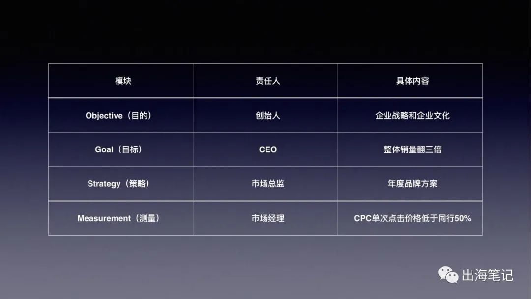 如何打造一个出海品牌？丨出海笔记操盘手面对面精华
