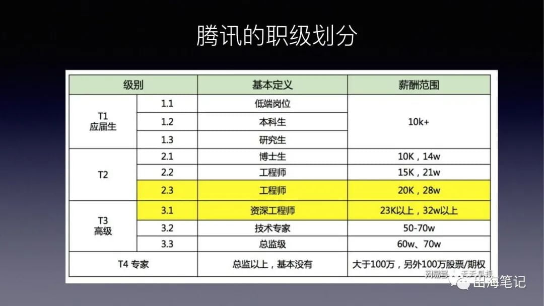 如何打造一个出海品牌？丨出海笔记操盘手面对面精华