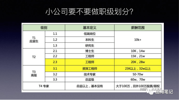 如何打造一个出海品牌？丨出海笔记操盘手面对面精华