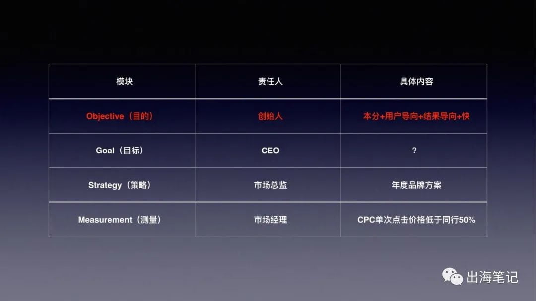 如何打造一个出海品牌？丨出海笔记操盘手面对面精华