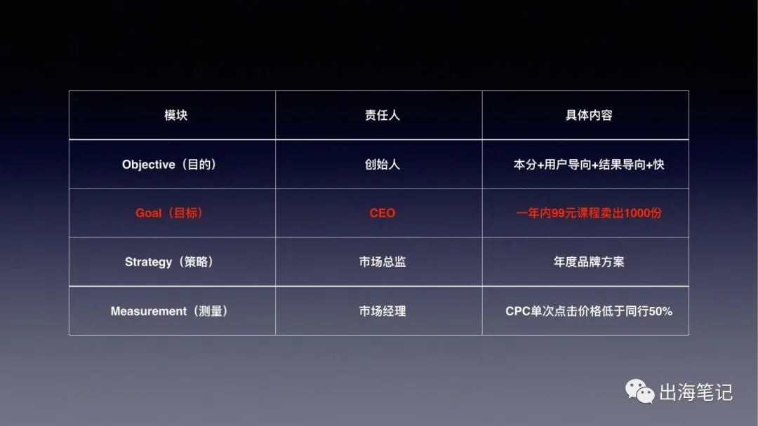 如何打造一个出海品牌？丨出海笔记操盘手面对面精华