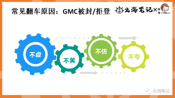 谷歌广告冷启动丨操盘手面对面精华