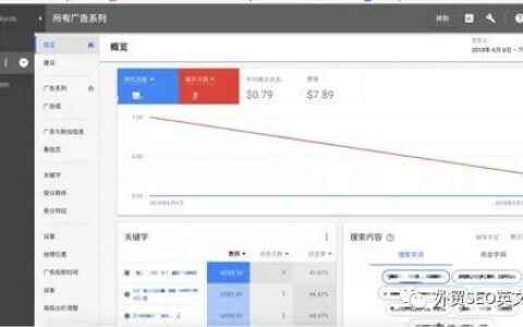 纯干货！Google Adwords正确投放方式