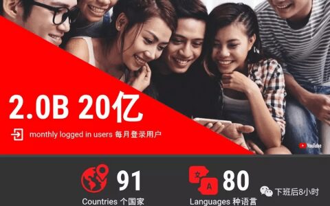 如何快速查找Youtube网红邮箱（一）