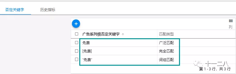 Google | 广告关键字和文案——影响广告排名的重要因素